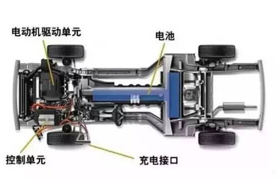 【干貨】新能源汽車驅(qū)動電機深度分析！