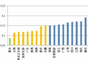 風(fēng)電、光伏項目綠證競爭力分析