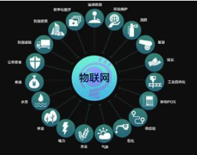 新基建窗口期，企業(yè)如何構(gòu)建物聯(lián)網(wǎng)系統(tǒng)獲取洞察力？