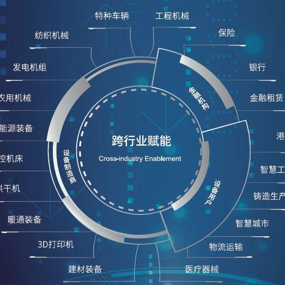 我國已建成100余個工業(yè)互聯網平臺